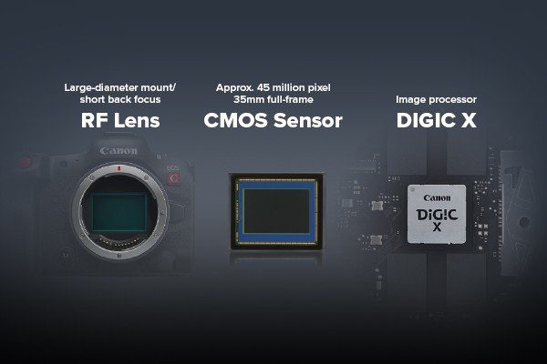 The Canon EOS R5 C is an R5-based hybrid cinema EOS camera