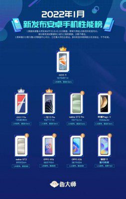 Recent top performers in the Master Lu test