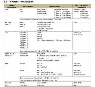 FCC docs for Samsung Galaxy A23 5G: wireless connectivity