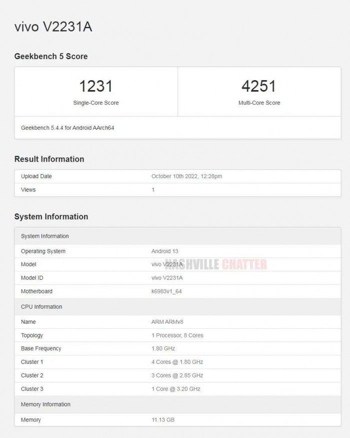 iQOO Neo 7 runs Geekbench, revealing 12GB of RAM to go with Dimensity 9000+