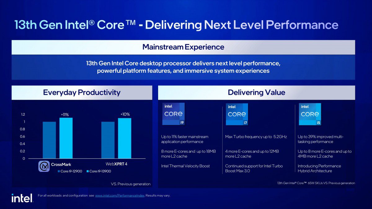 Intel adds sixteen new locked 13th Gen Core desktop processors starting at $109