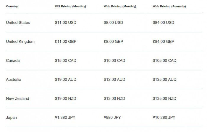 Twitter Blue is now available as annual subscription too